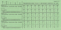 Временная карточка на хлеб 1963-1974 годов. Норма 2
